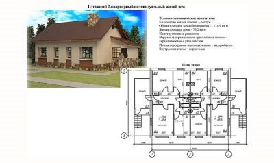 Нужен ли проект для строительства частного дома?