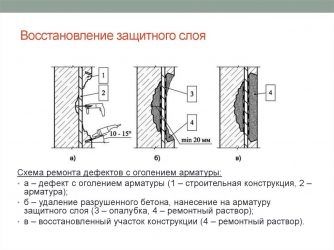 Восстановление защитного слоя бетона плит перекрытия