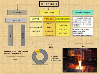 Сталь какой металл черный или цветной?