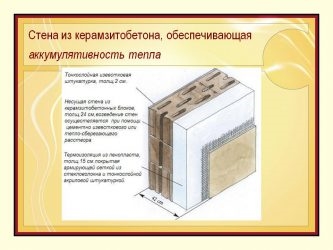 Толщина стены из керамзитобетонных блоков без утеплителя