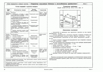 Требования к бетонной подготовке СНИП