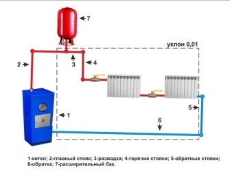 Не продавливает систему отопления в частном доме