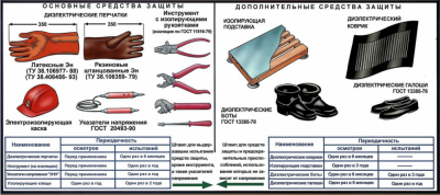 Требования к диэлектрическим перчаткам сроки испытаний