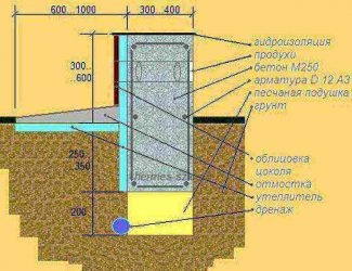 МЗЛФ под дом из газобетона