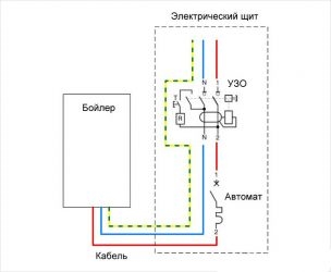 Как подключить водонагреватель к электричеству?