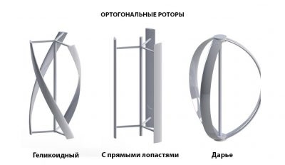 Ротор дарье конструкция принцип работы