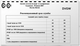 Срок службы водопровода из стальных труб