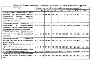 Как выбрать трансформатор тока по мощности?