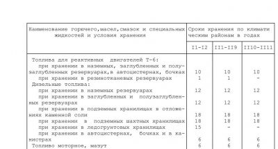 Хранение ГСМ на открытой площадке нормы