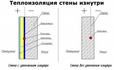 Как утеплить бетонную стену в квартире изнутри?