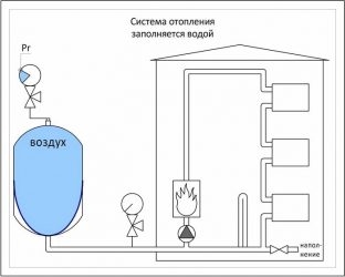 Сброс воздуха из системы отопления многоквартирного дома