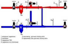 Регулировка системы отопления многоквартирного дома