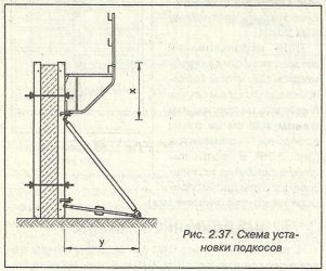 Давление бетона на стенки опалубки расчет