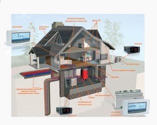 Система умный дом для загородного дома отопление