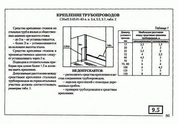 Расстояние между трубами отопления СНИП