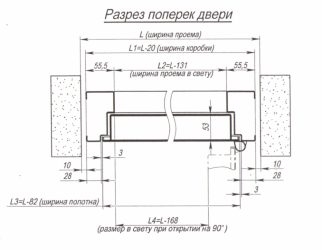 Проем в свету пожарные требования