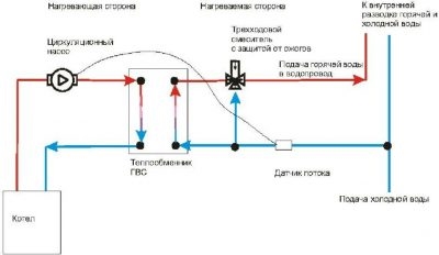 Как подключить теплообменник к системе отопления?