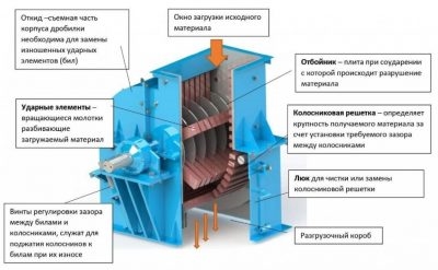 Молотковая дробилка принцип работы