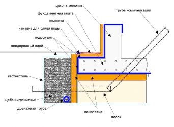 Нужна ли отмостка для плитного фундамента?