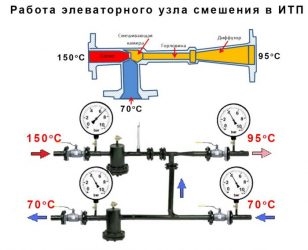 Подмес в системе отопления многоквартирного дома