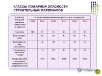 Класс пожарной опасности км2 расшифровка