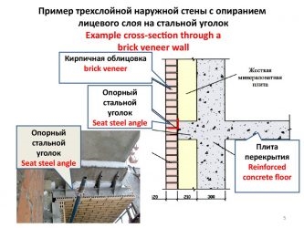 Опирание облицовочного кирпича на уголок