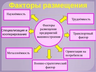 Принципы размещения предприятий наукоемких