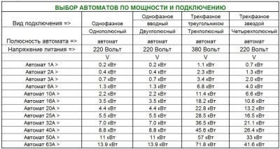 На сколько киловатт рассчитан автомат 16 ампер?