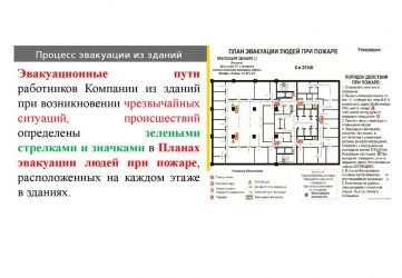 Оборудования для эвакуации из зданий людей это