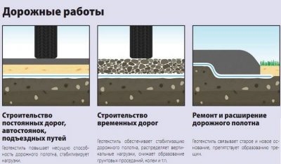 Геотекстиль как правильно укладывать?