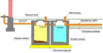 Нужно ли утеплять септик из бетонных колец?