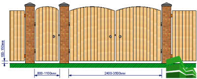 Стандартная ширина ворот в заборе