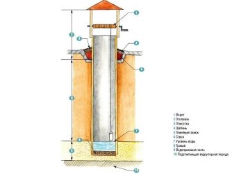 Водоупорный замок в железобетонных колодцах что это?