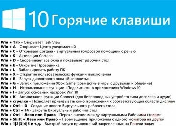 Горячие клавиши при загрузке Windows 10