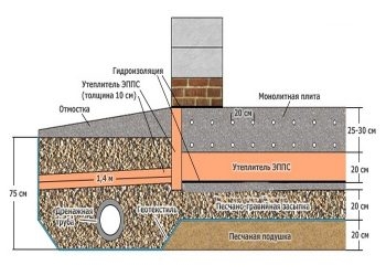 Фундамент плита расчет толщины