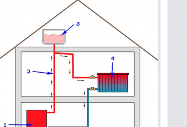 Гравитационная система отопления с мембранным расширительным баком