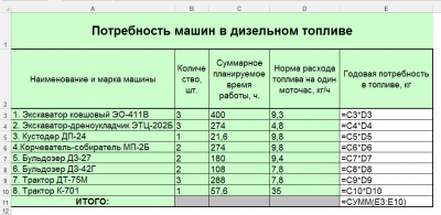 Нормы расхода дизтоплива на погрузчик