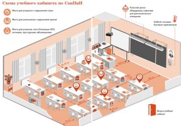 Требования к школьной мебели САНПИН