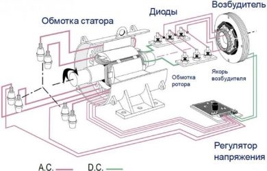 Возбудитель генератора принцип работы