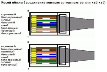 Как подсоединить коннектор к интернет кабелю?