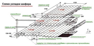 Шиферная кровля технология СНИП