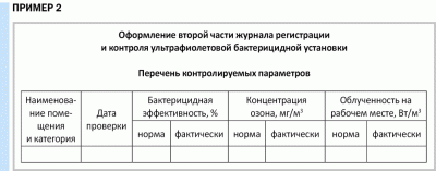 Утилизация бактерицидных ламп нормативный документ