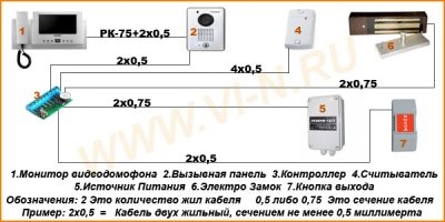 Какой кабель нужен для видеодомофона?