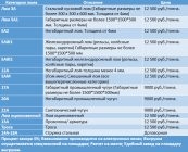 Категории металлолома расшифровка