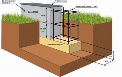 На сколько поднимать фундамент от земли?