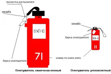 Как пронумеровать огнетушители на предприятии?