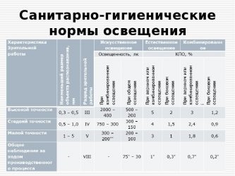 САНПИН освещение производственных помещений