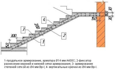 Армирование железобетонной лестницы