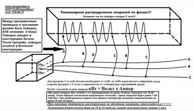 ТМО для прогрева бетона инструкция по применению