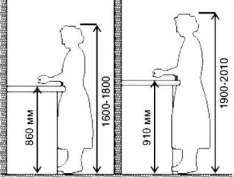 Высота мойки на кухне от пола